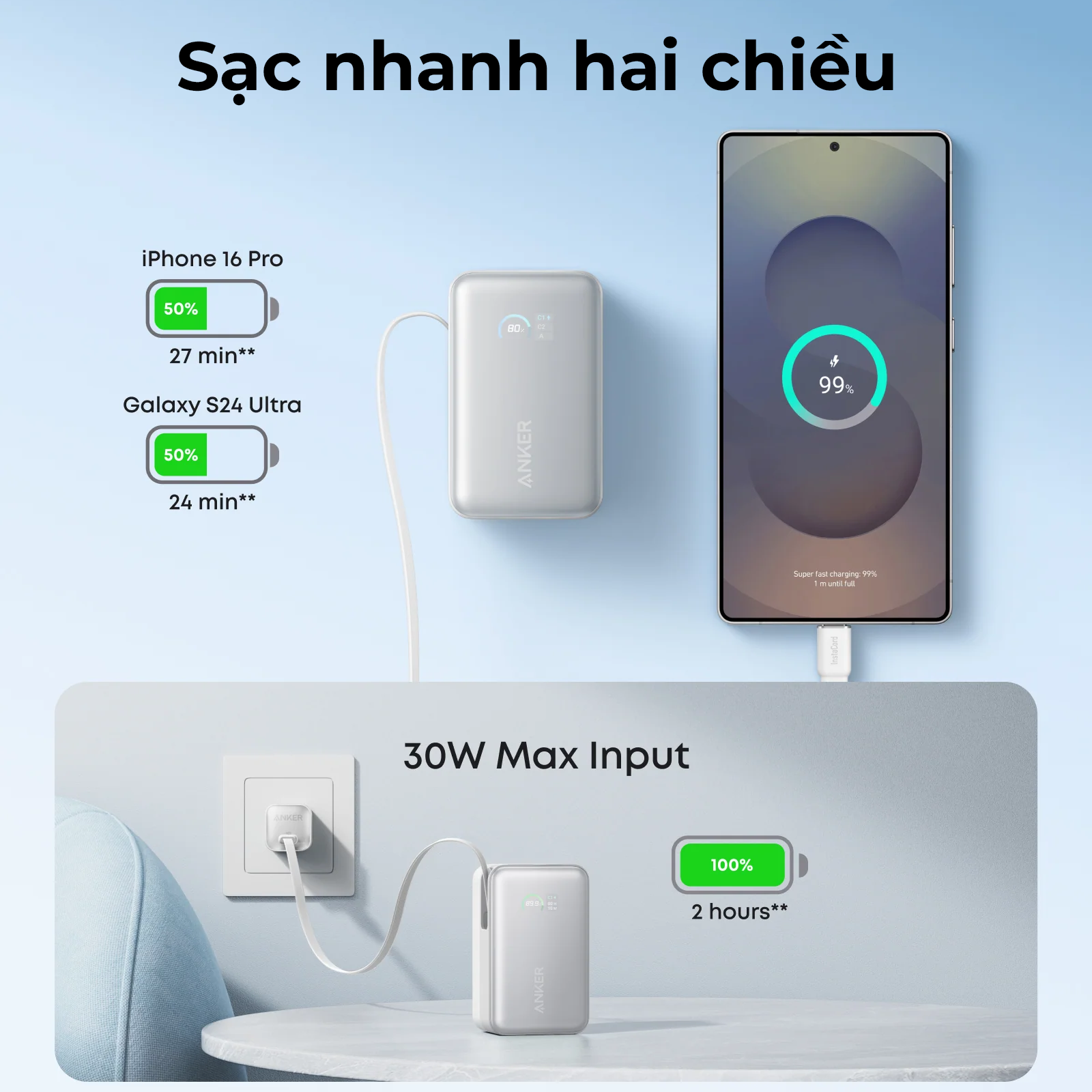 Pin sạc dự phòng Anker A1638 Nano Power Bank 10.000mAh – Sạc nhanh 45W - Ảnh 5